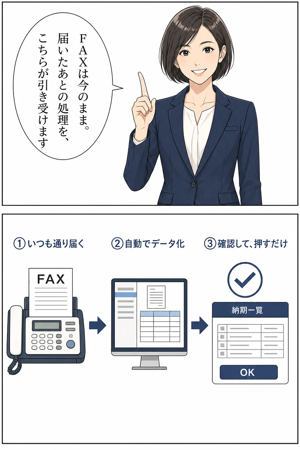 5ページ目｜3ステップの仕組み図解
